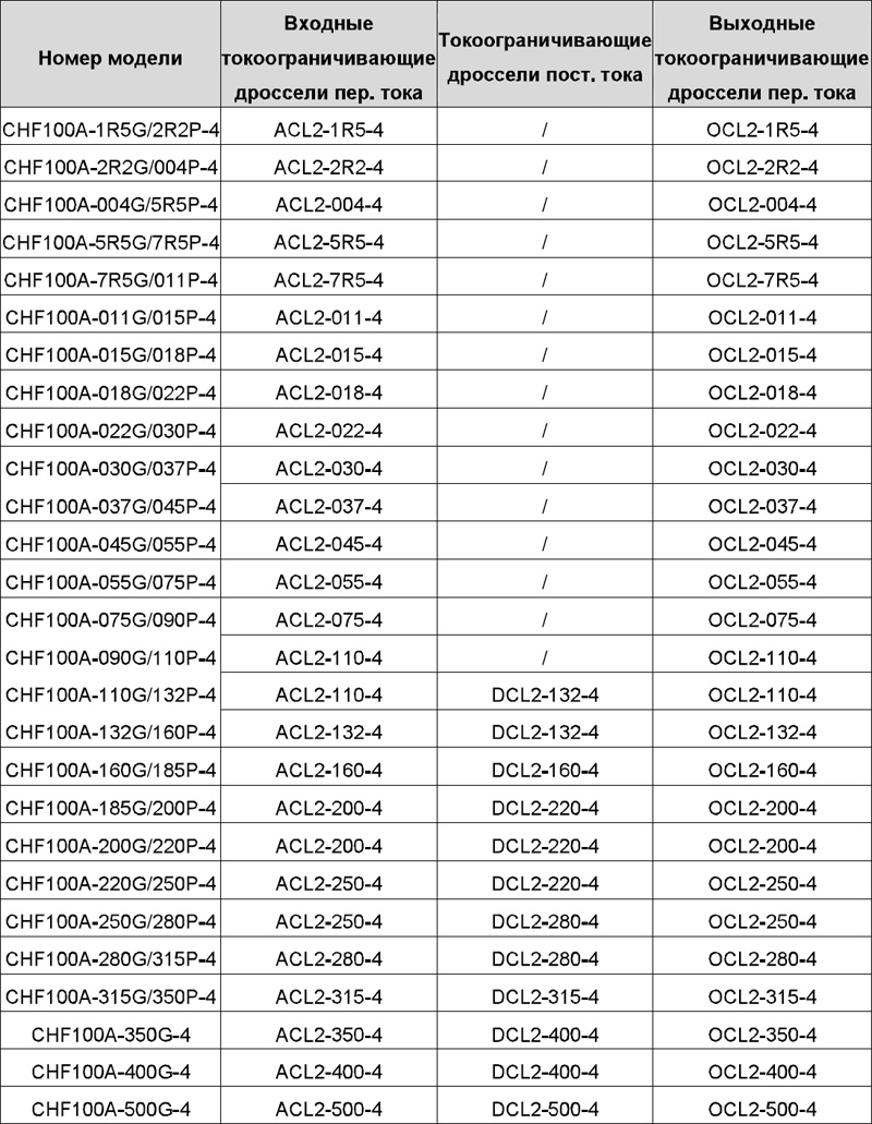 Входные реакторы/выходные реакторы переменного тока и реакторы постоянного тока CHF 100A